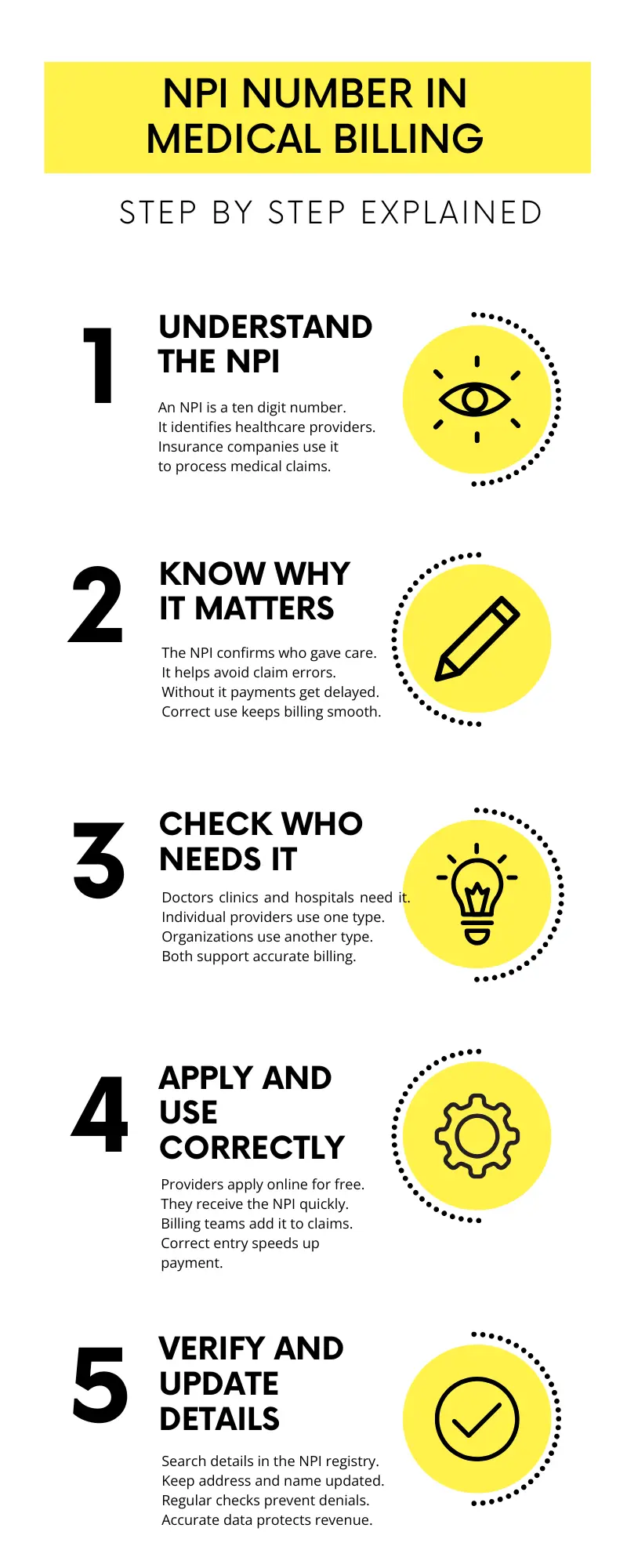 WHAT IS NPI NUMBER IN MEDICAL BILLING