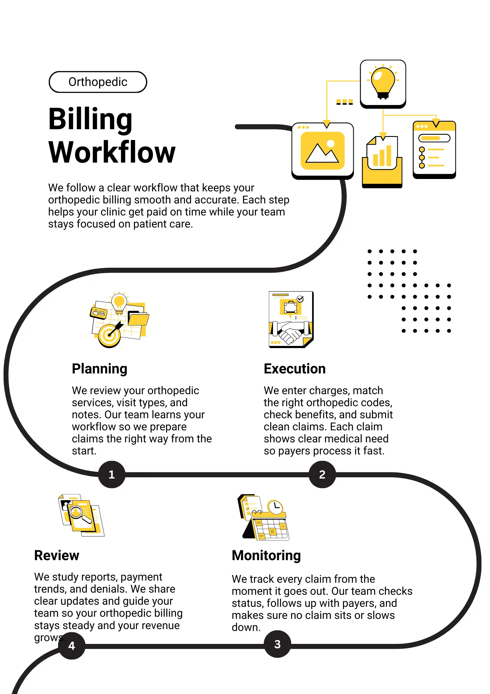 Orthopedic Billing Workflow