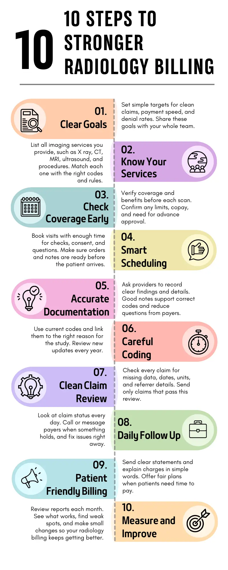 Radiology Billing Services USA