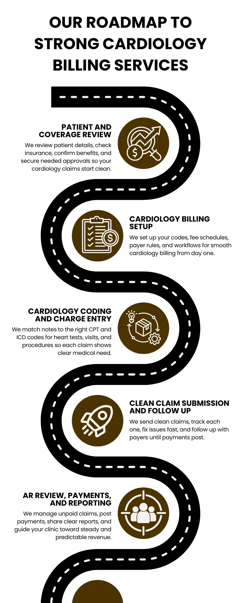 Roadmap to Strong Cardiology Billing Services - Medical Billing Help