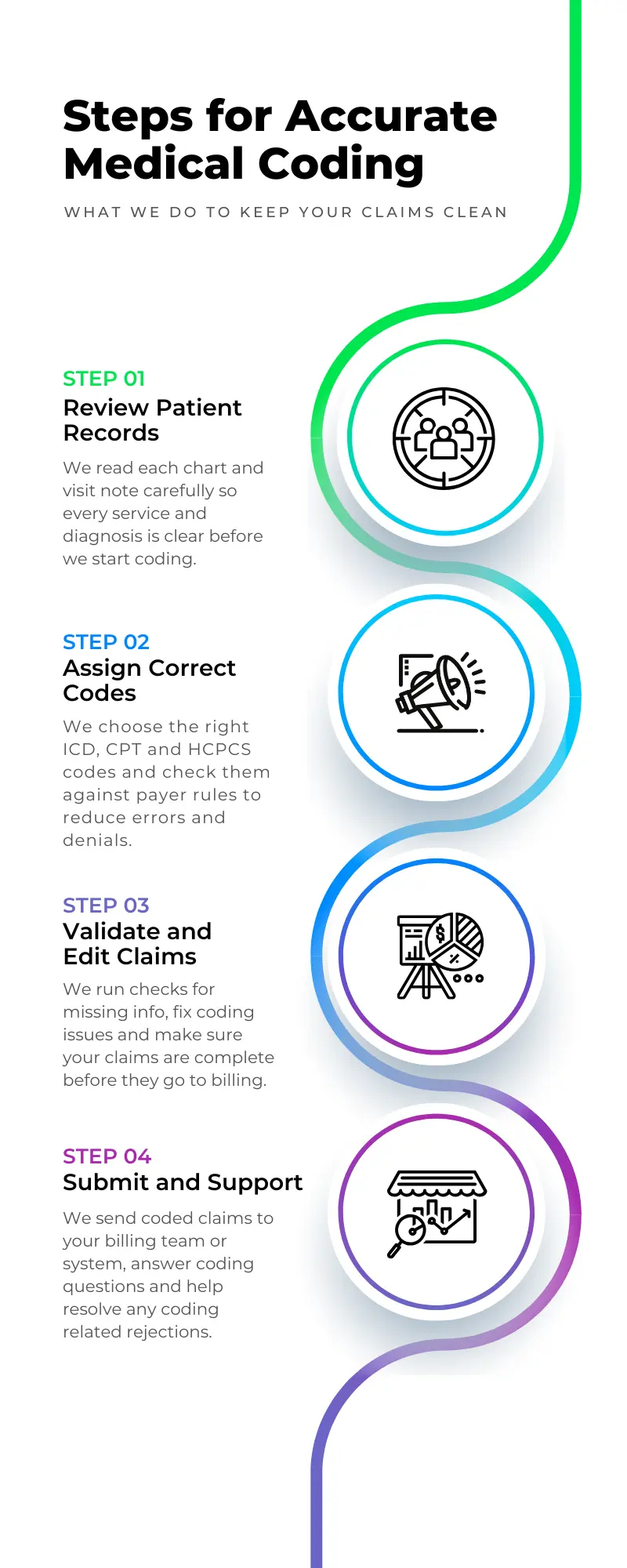 Steps for Accurate Medical Coding