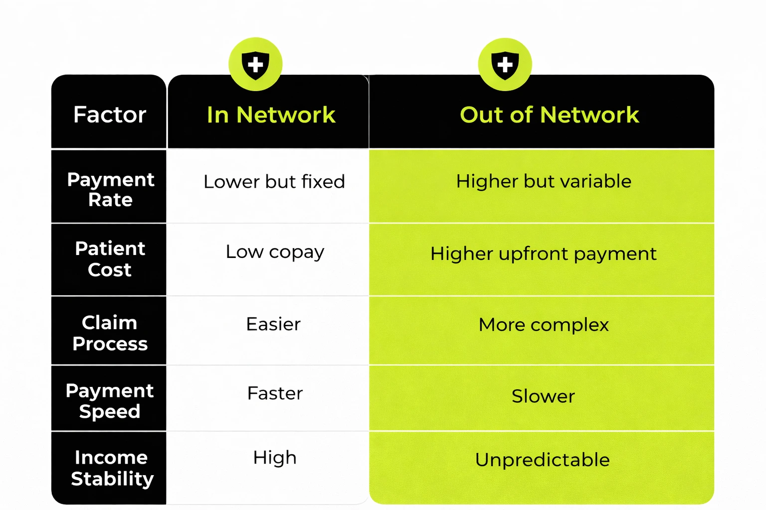 In Network vs Out of Network Payments