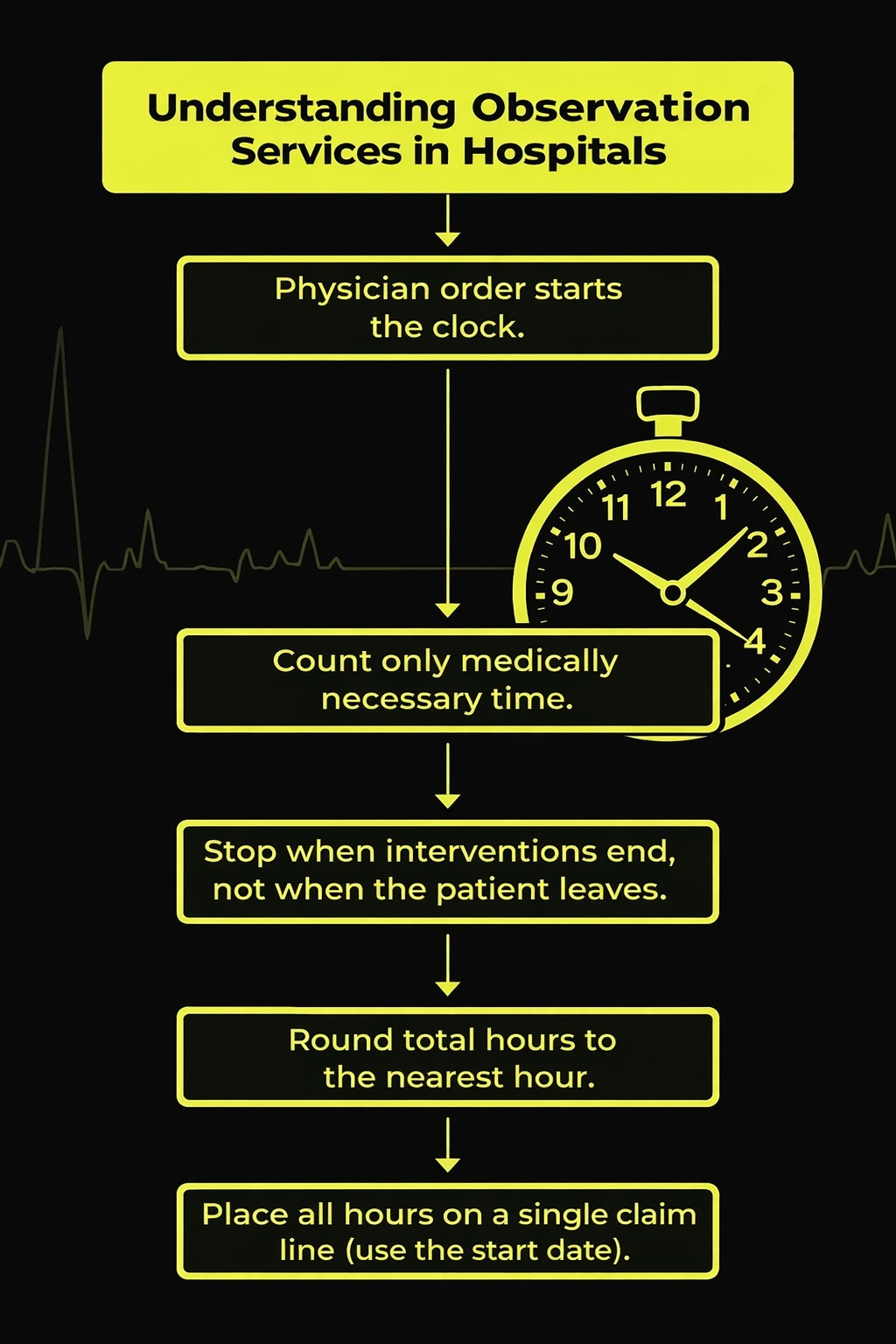 Understanding Observation Services in Hospital Settings