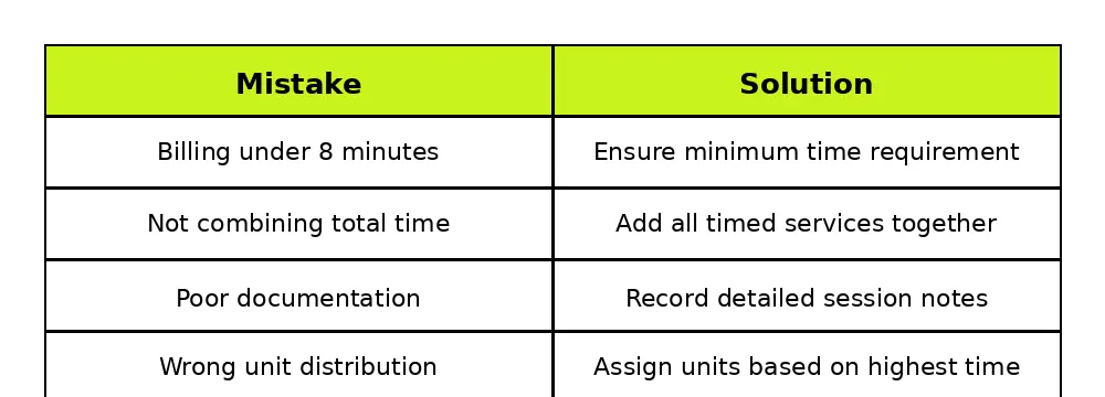 Common Errors in Medicare 8 Minute Rule Therapy