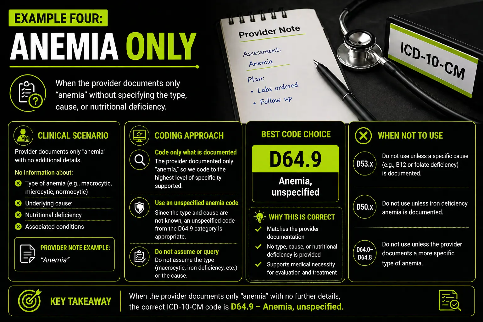 Example Four Anemia Only