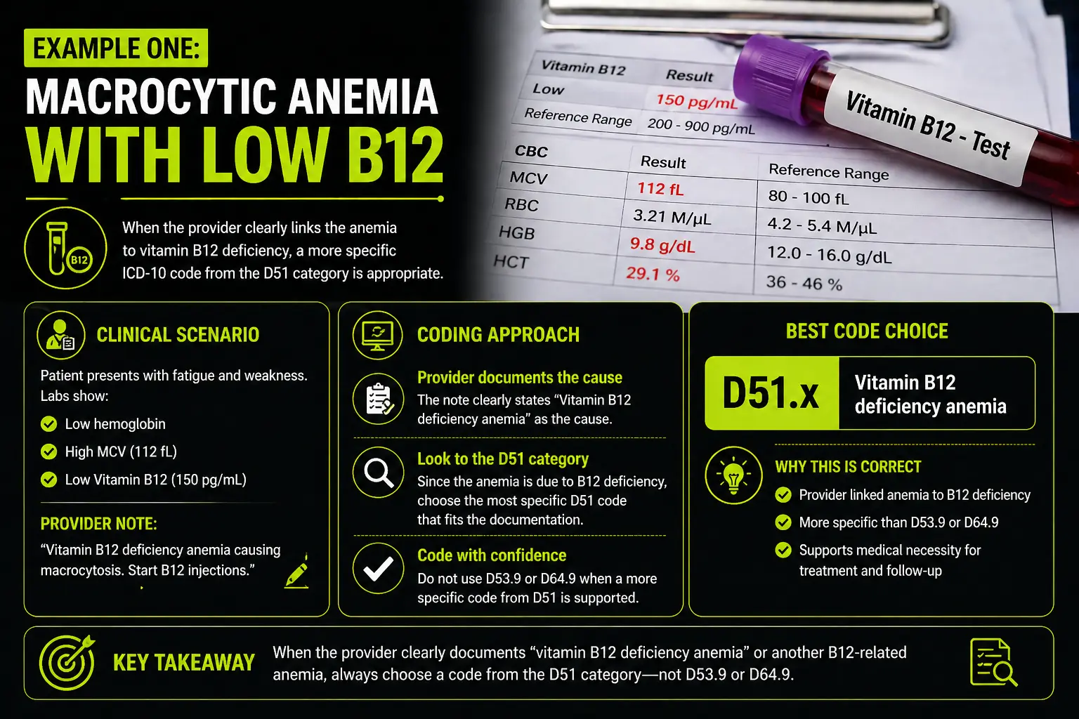 Example One Macrocytic Anemia With Low B12