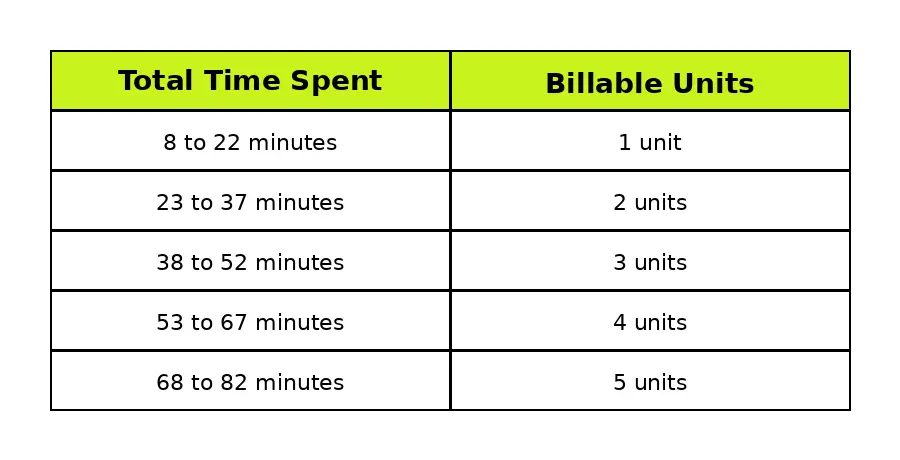Medicare 8 Minute Rule Therapy