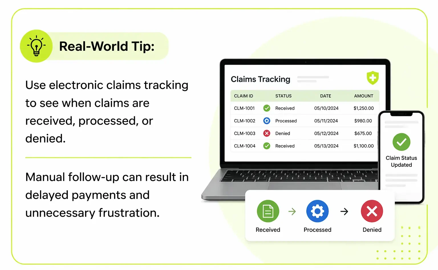 Medicare billing process
