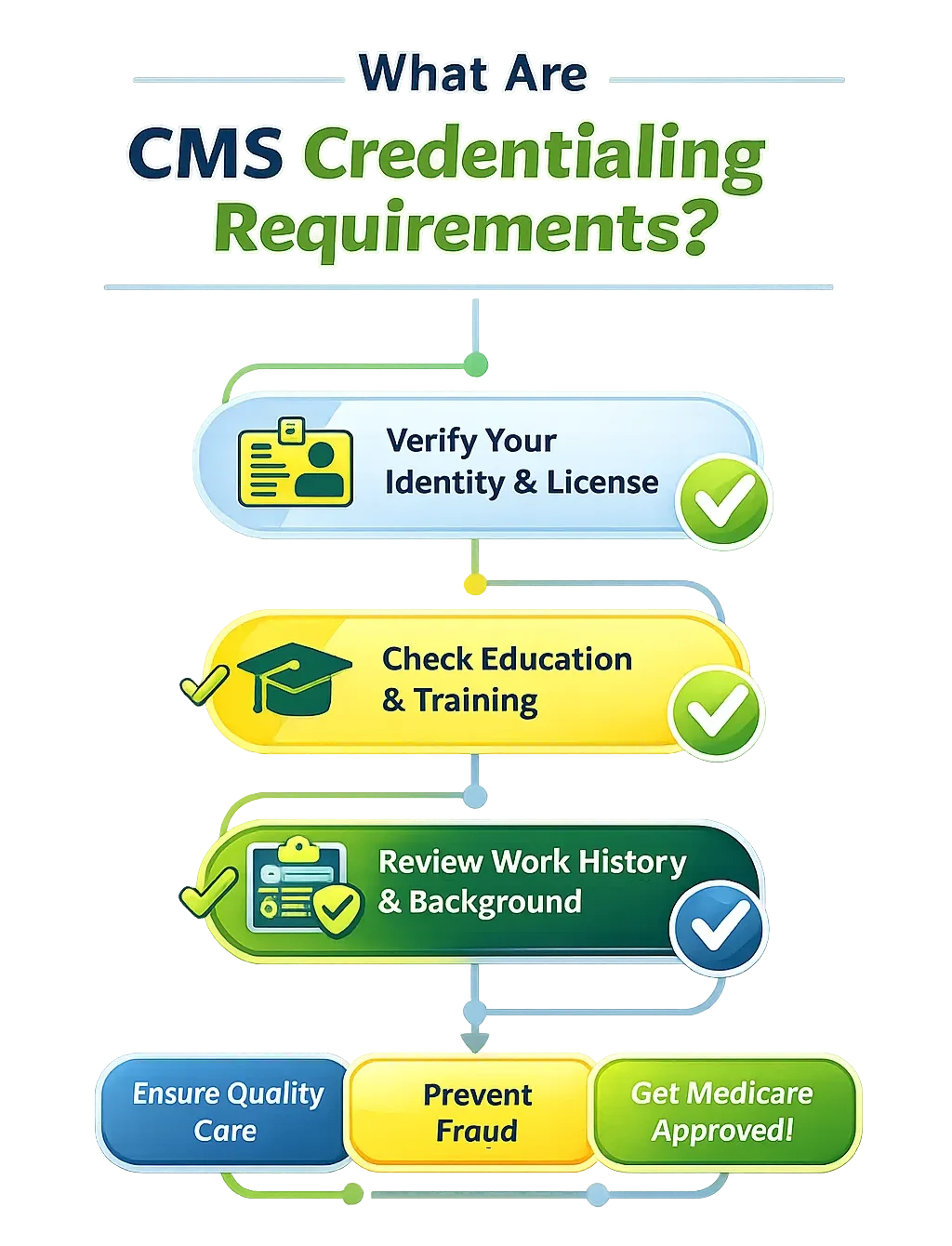 provider enrollment process