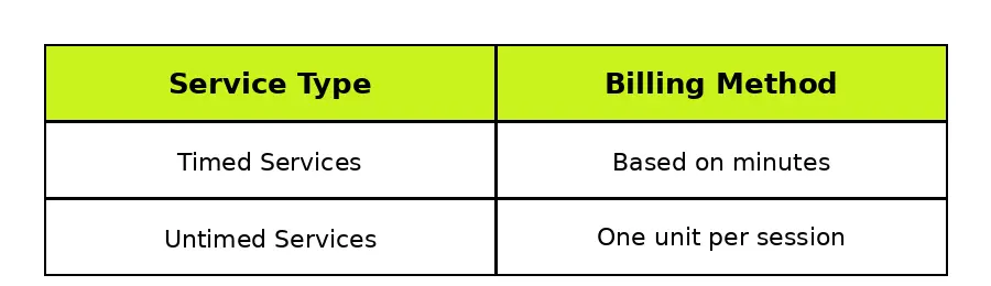 therapy documentation requirements