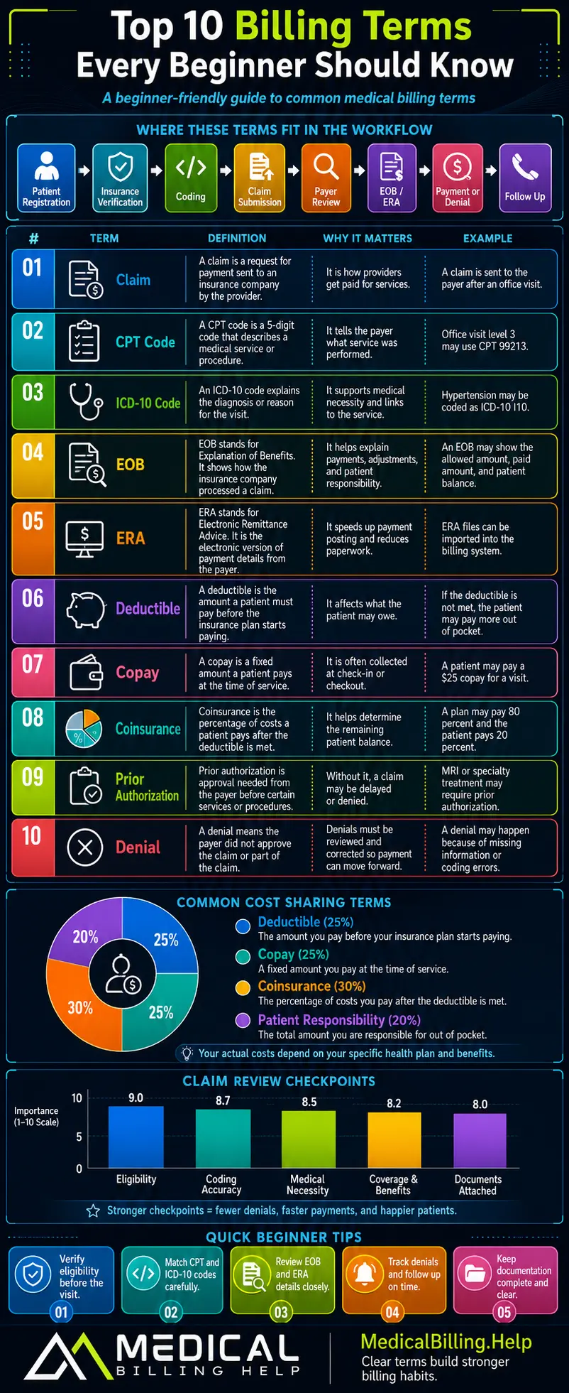 Top 10 Billing Terms Every Beginner Should Know