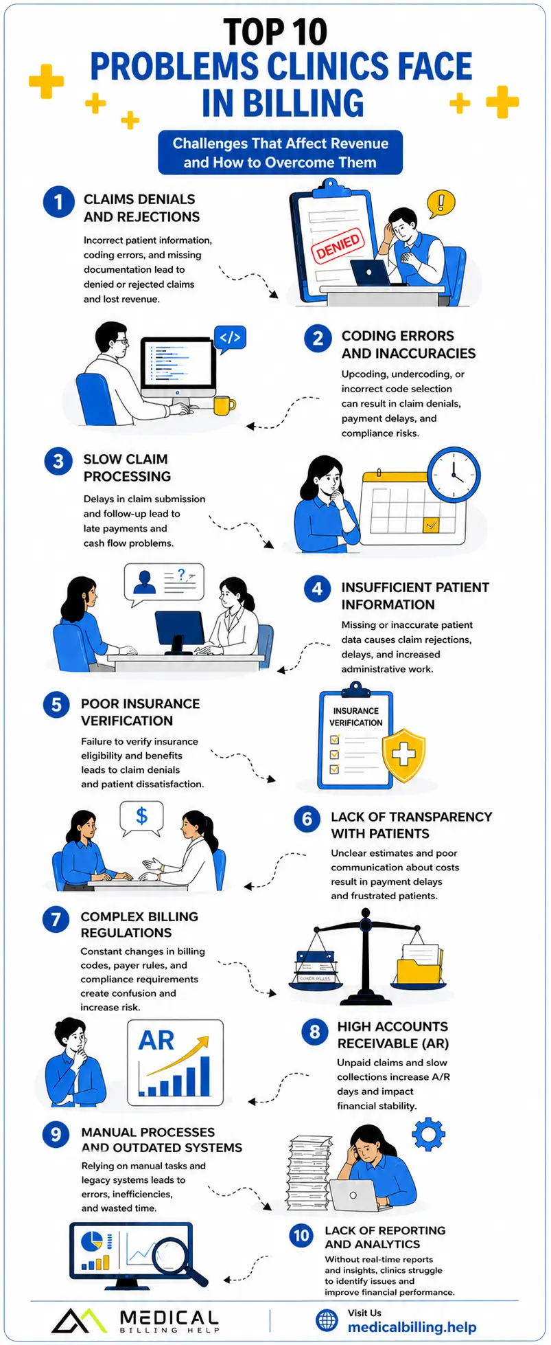Top 10 Problems Clinics Face in Billing