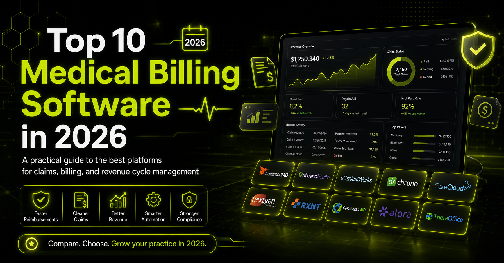 Top 10 medical billing software in 2026 infographic comparing billing platforms, key features, and best use cases for healthcare practices.