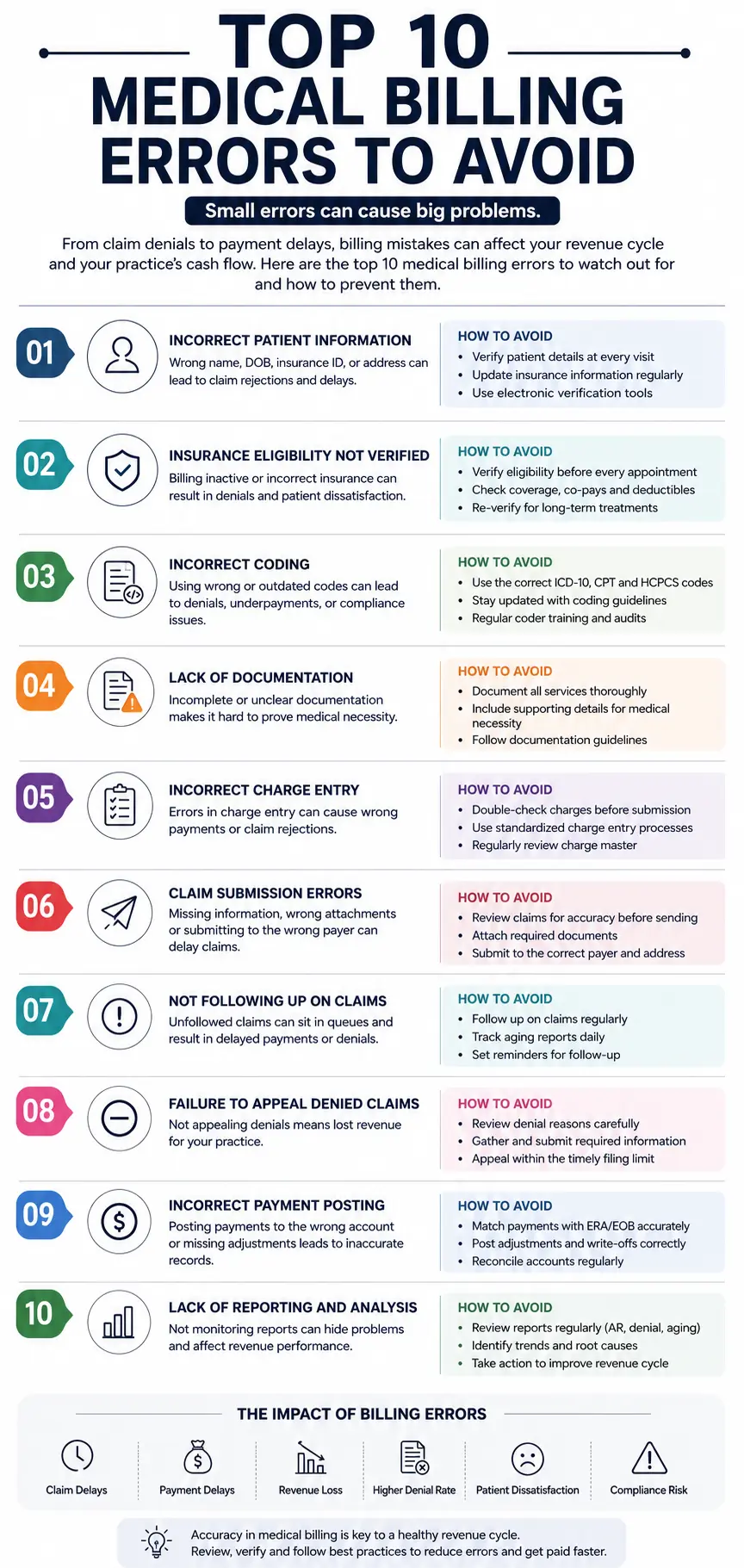 Top 10 Medical Billing Errors to Avoid