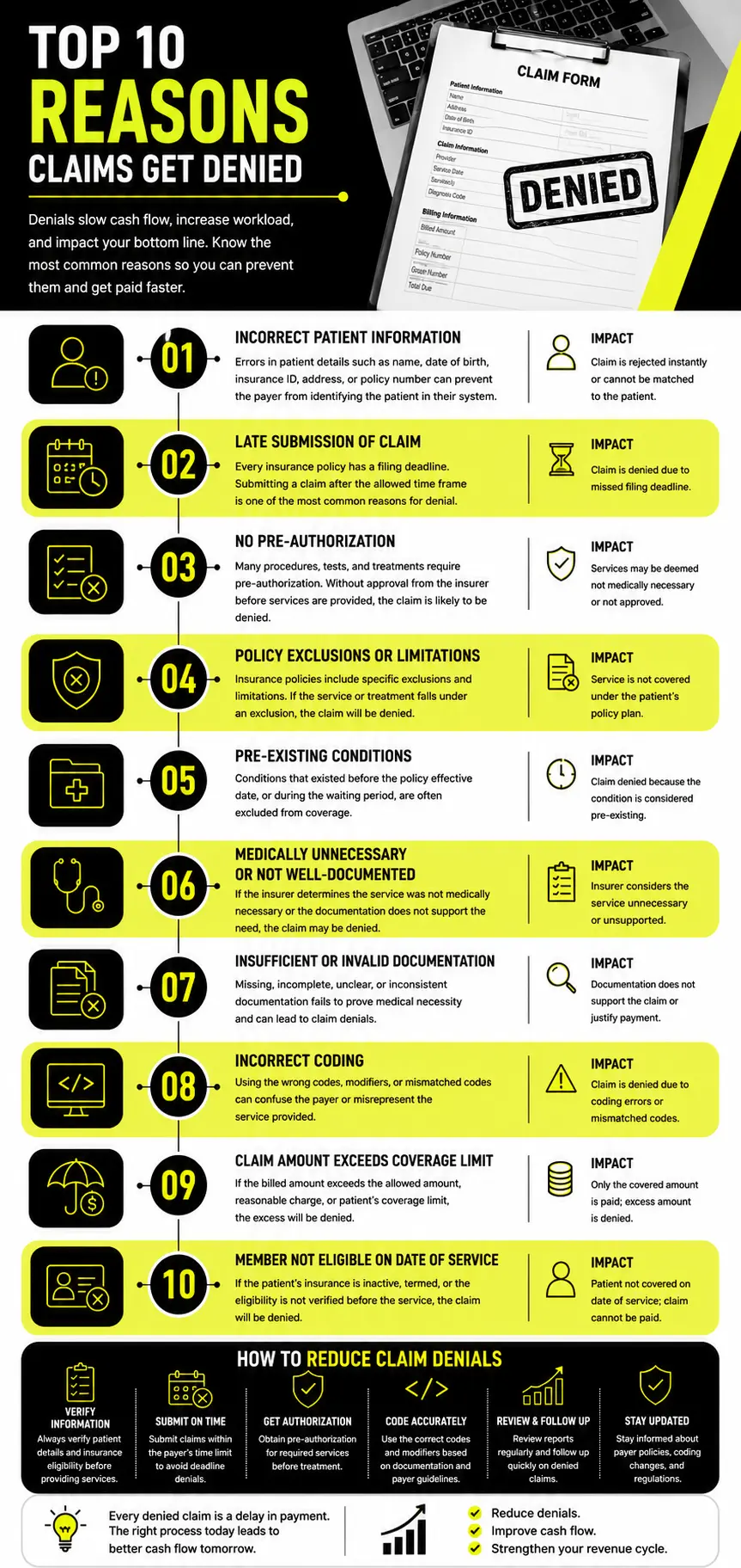 Top 10 Reasons Claims Get Denied infographic showing common medical billing denials and ways to reduce claim denials.