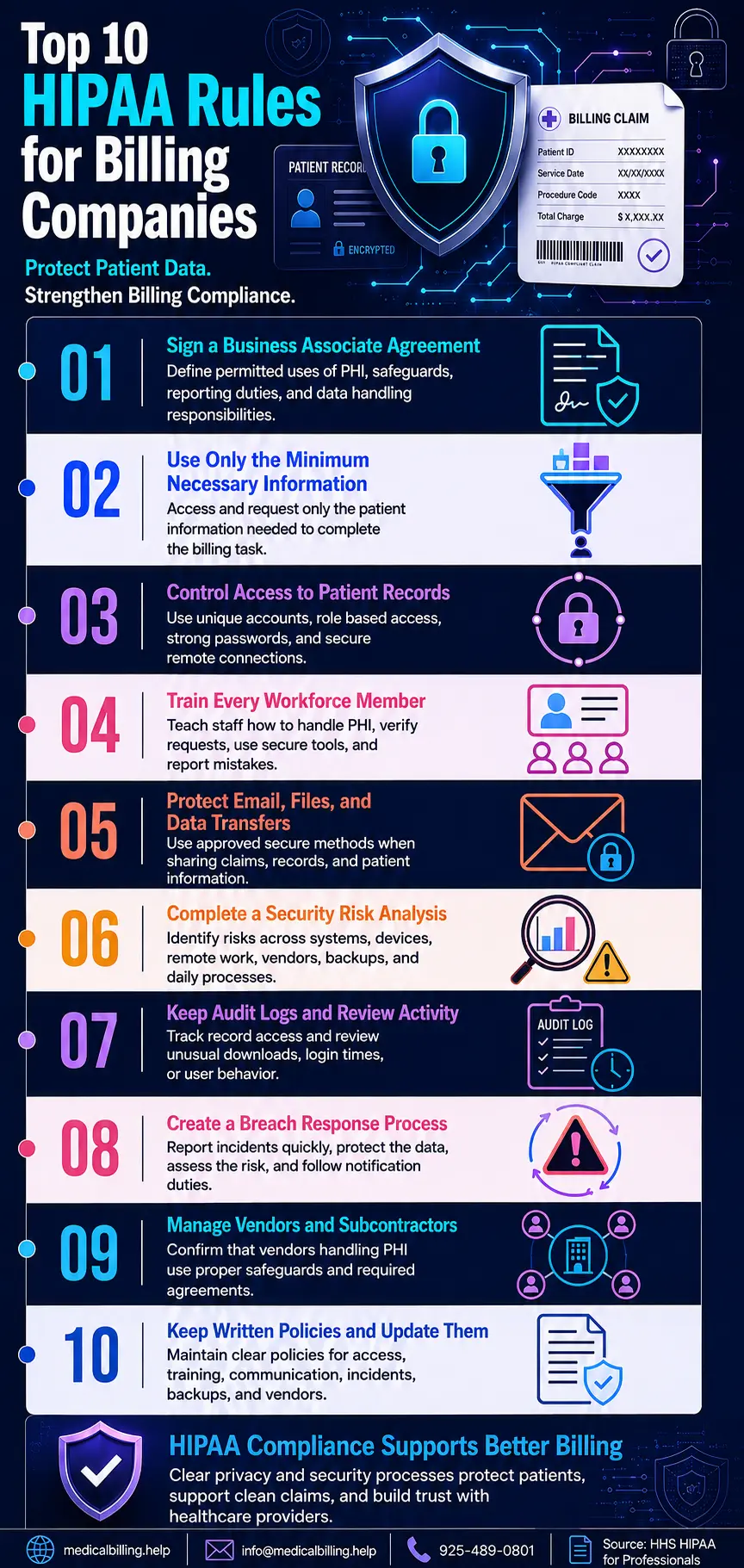 Top 10 HIPAA Rules for Billing Companies