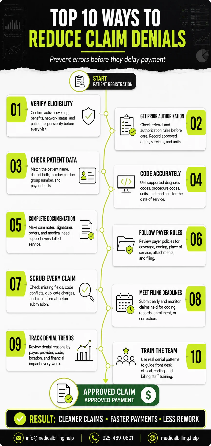 Top 10 Ways to Reduce Claim Denials