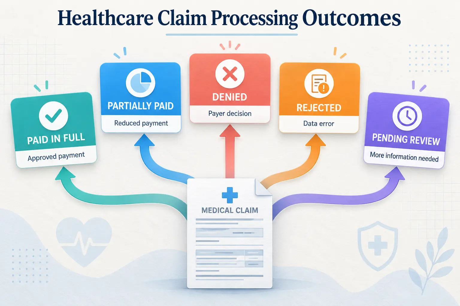 claim adjudication in medical billing